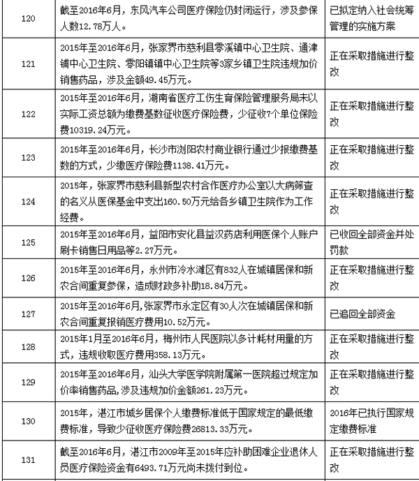 海盐最新个人医保套取现金技巧方法分析(最方便真实的海盐个人医保套取现金技巧
方法)
