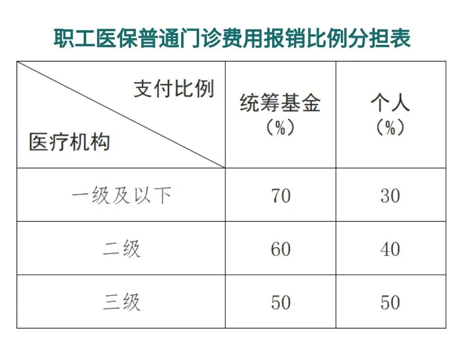 海盐最新医保卡每月打入多少钱方法分析(最方便真实的海盐北京医保卡每月打入多少钱方法)