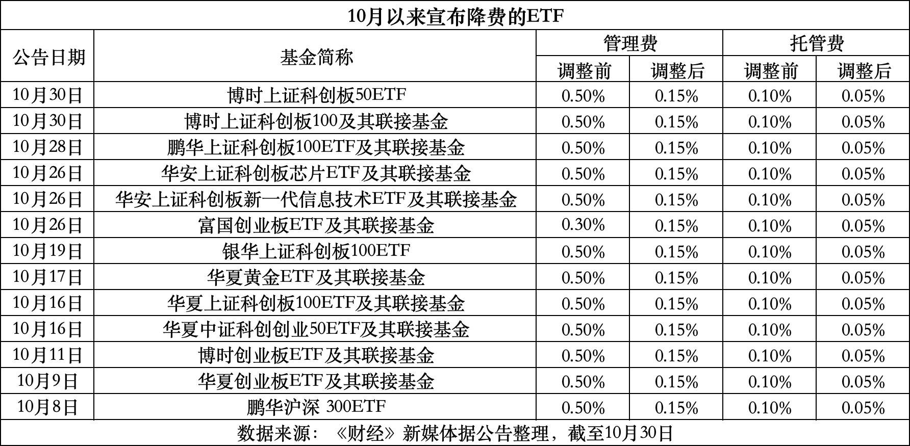 海盐最新费率1.5%是多少钱方法分析(最方便真实的海盐费率146%是多少方法)