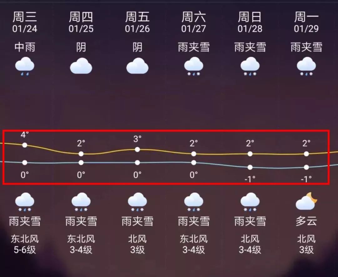 海盐最新上海24小时天气预报方法分析(最方便真实的海盐天气预报24小时详情软件方法)