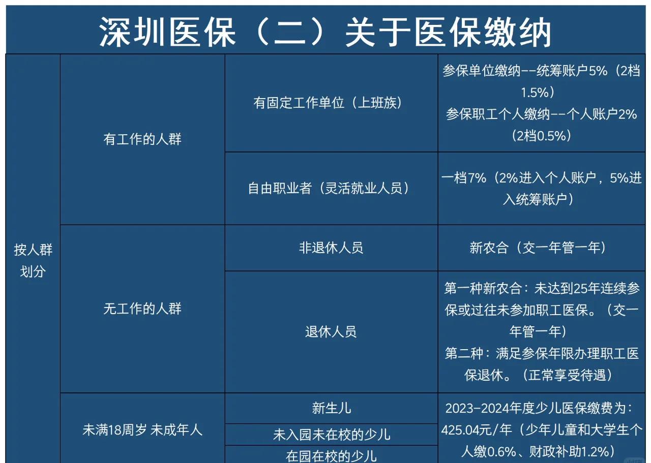海盐最新深圳医保提取方法分析(最方便真实的海盐深圳医保提取秒到嶶新qw413612兑现钱来方法)