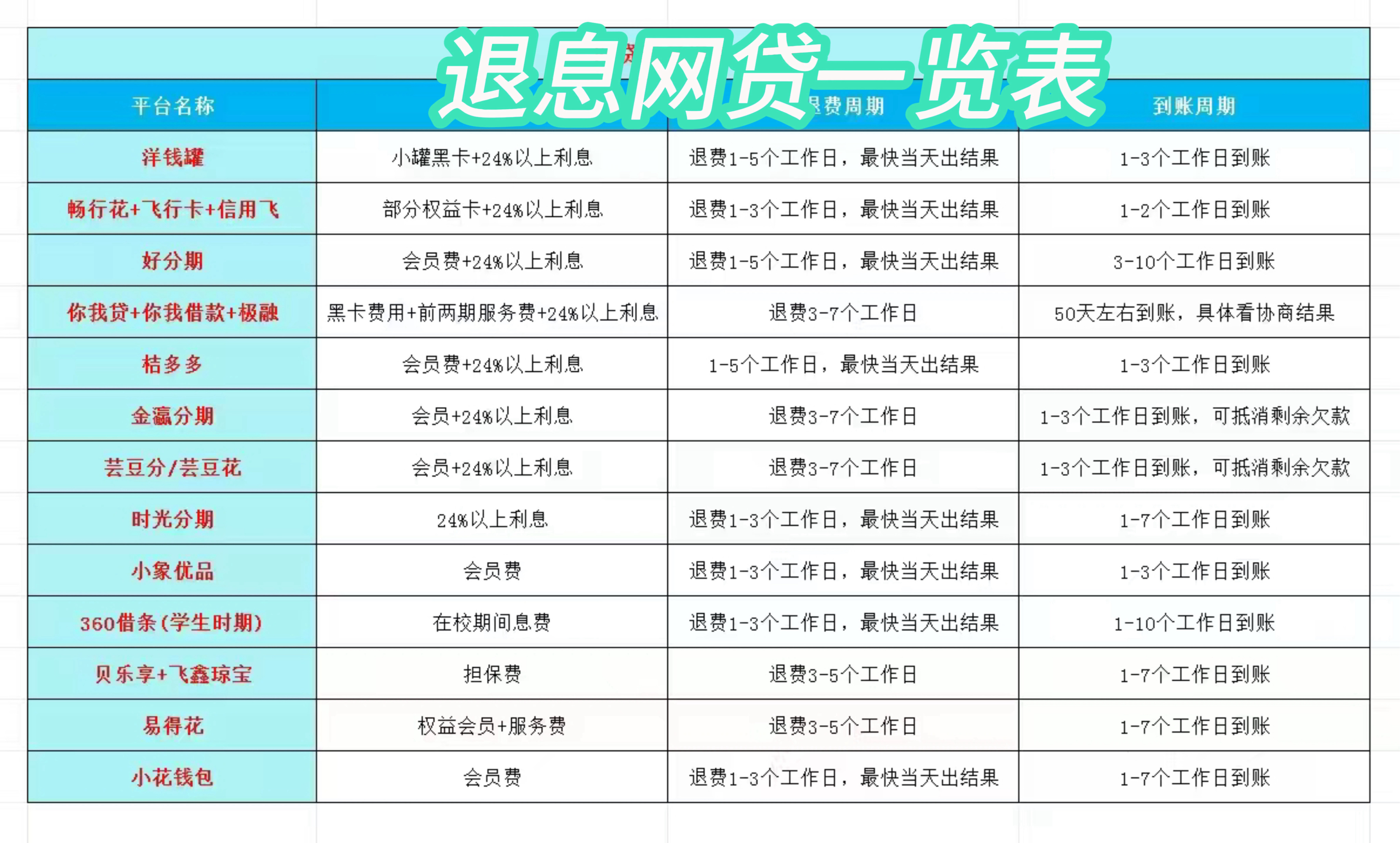 海盐最新贷款中介收20%服务费方法分析(最方便真实的海盐贷款中介服务费20个点违法吗方法)