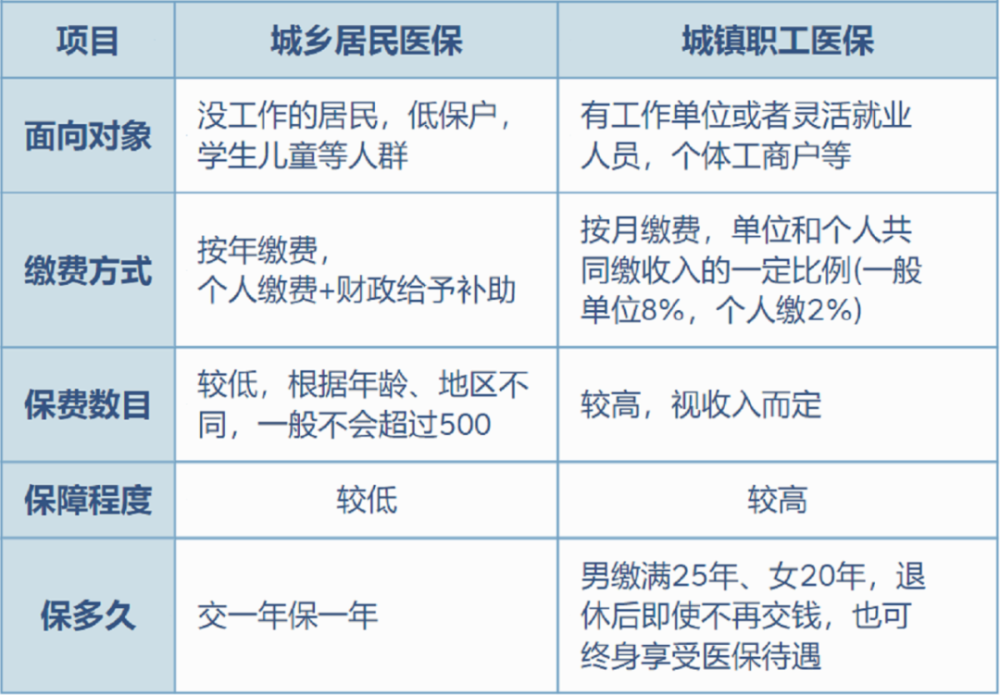 海盐最新灵活就业医保8%和5%区别方法分析(最方便真实的海盐灵活就业医保6%和9%的区别方法)